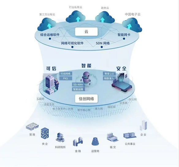 烏鎮時間 世界互聯網大會媒體聚焦邁普，信創產業描繪數字未來新圖景